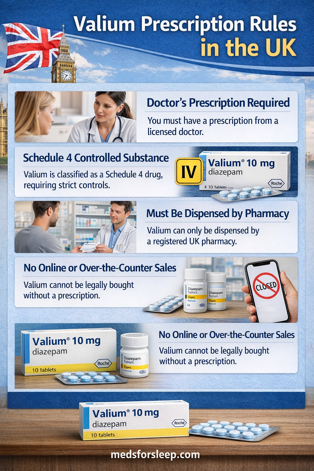 Valium Prescription Rules in the UK